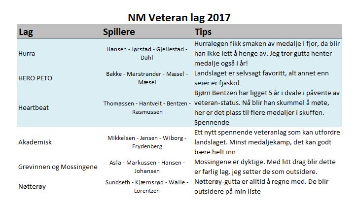 NM Veteran Lag 2017 – Nils Tips – Kvangraven.no